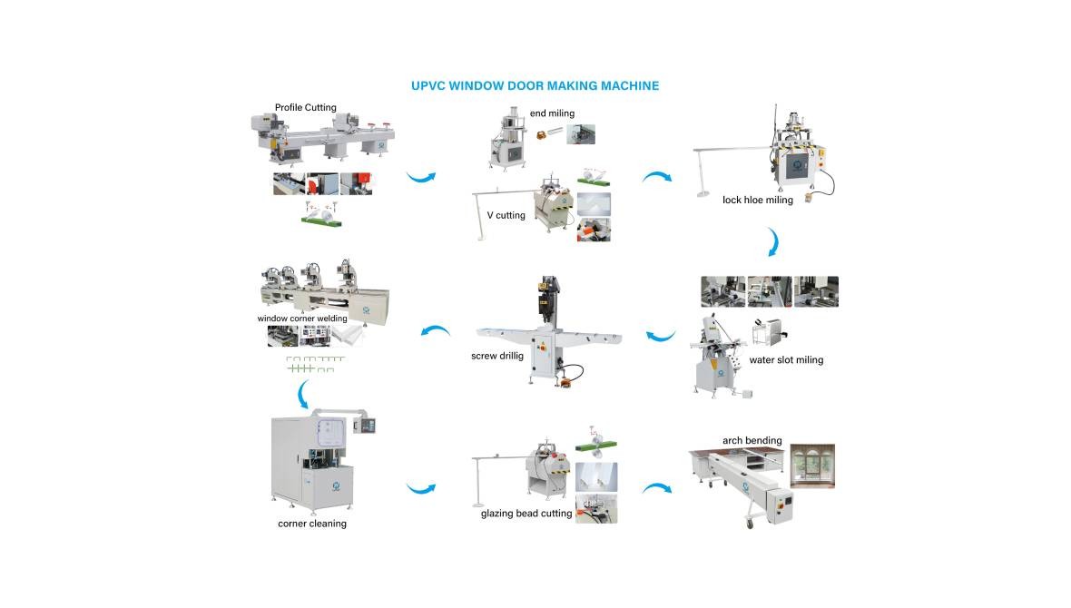 UPVC Door & Window Process Flow Diagram